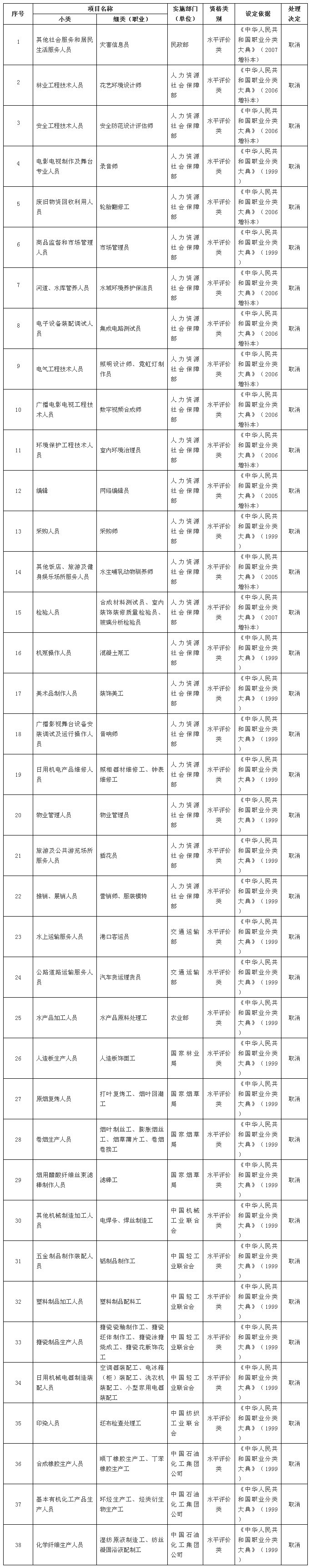 取消的技术人员职业资格许可证