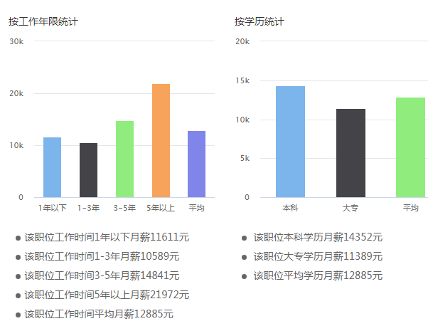 采矿工程师工资有多少？平均月薪多高？