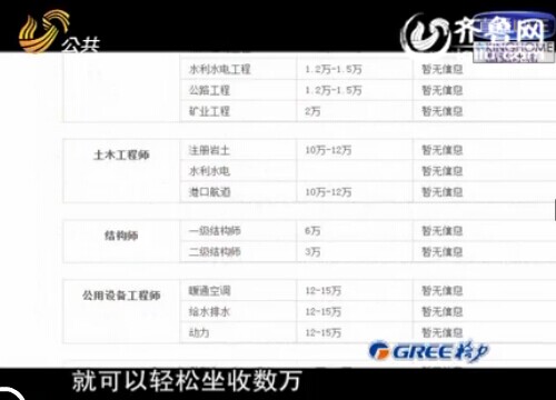 揭“证书挂靠”潜规则：不用上班就能坐收数万元