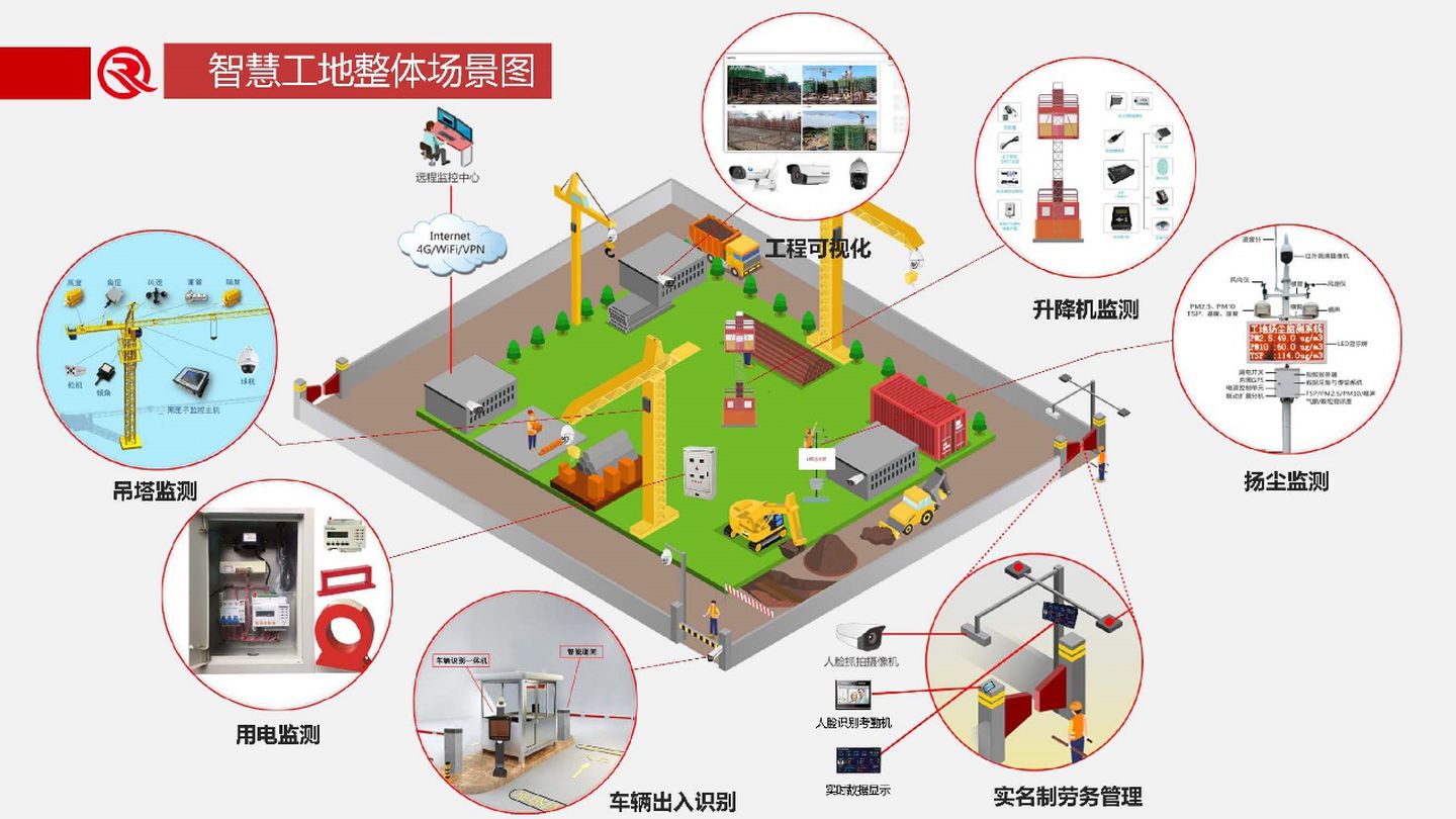 工程劳务实名制方案