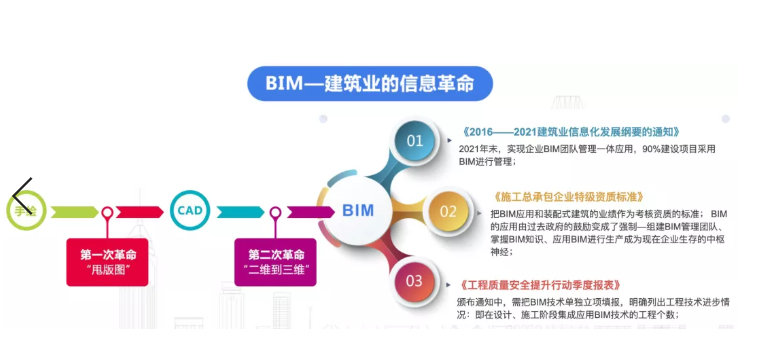 BIM建筑行业革命