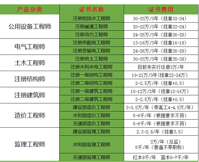 证书挂靠价格表1