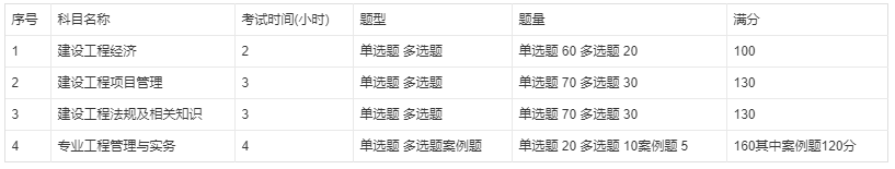 考试科目