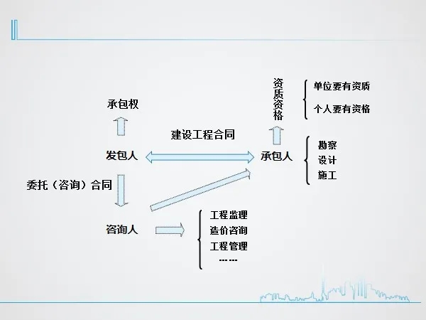 工程监理企业资质会被取消吗？为什么？