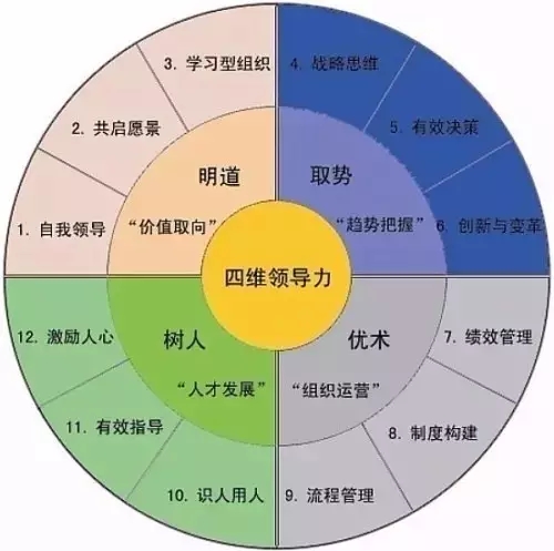 建筑工程项目规划