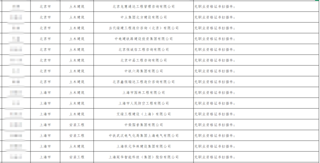 无职业资格证书扫描件