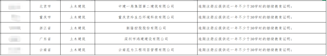 逾期注册应提供继续教育证明