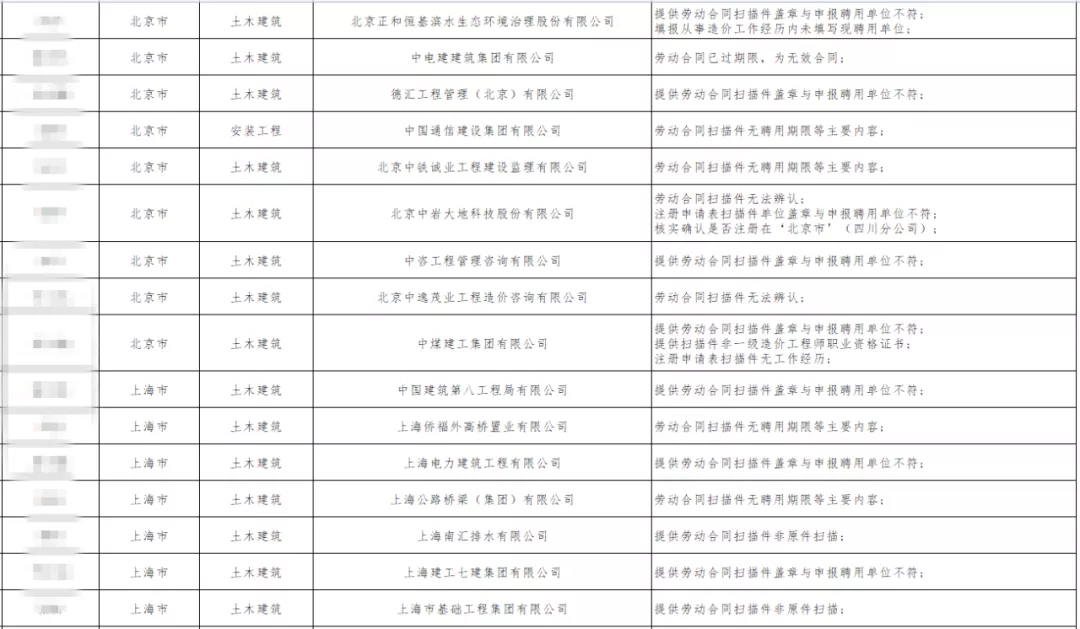 劳动合同问题