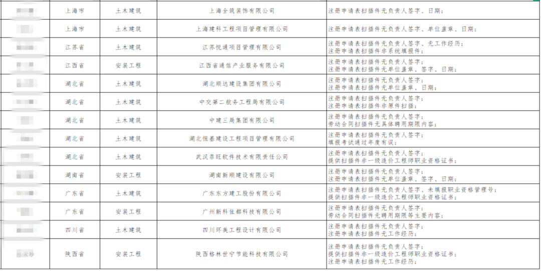 注册申请表无负责人签字