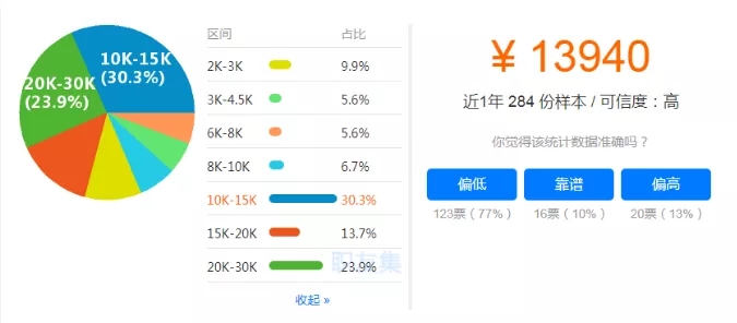 2021年一级建造师在各省份能拿到多少薪资？