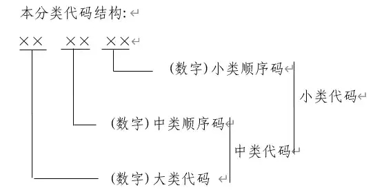 结构和编码