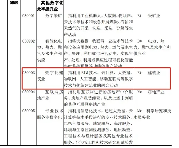 数字经济及其核心产业统计分类