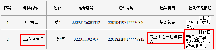 违法违纪考生公告