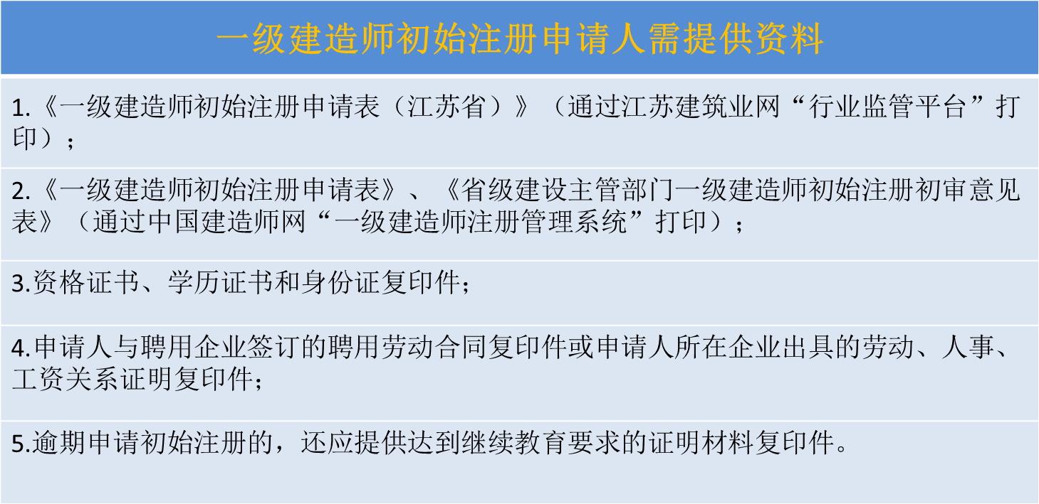 初始注册 申请人需要提交下列材料