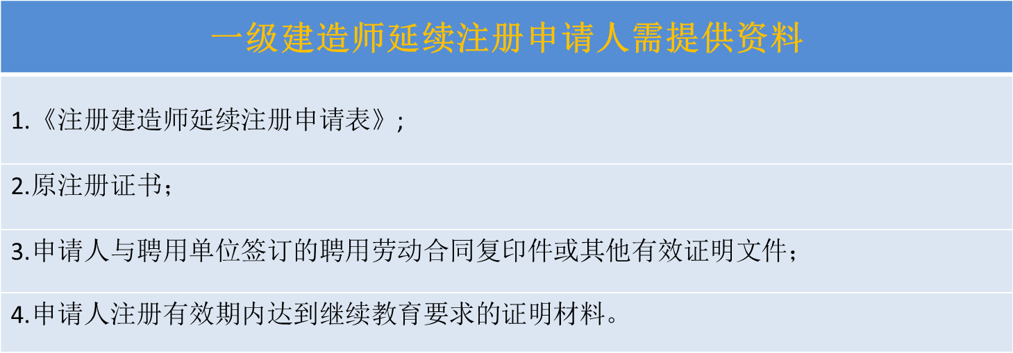 延续注册 申请人需要提交下列材料: