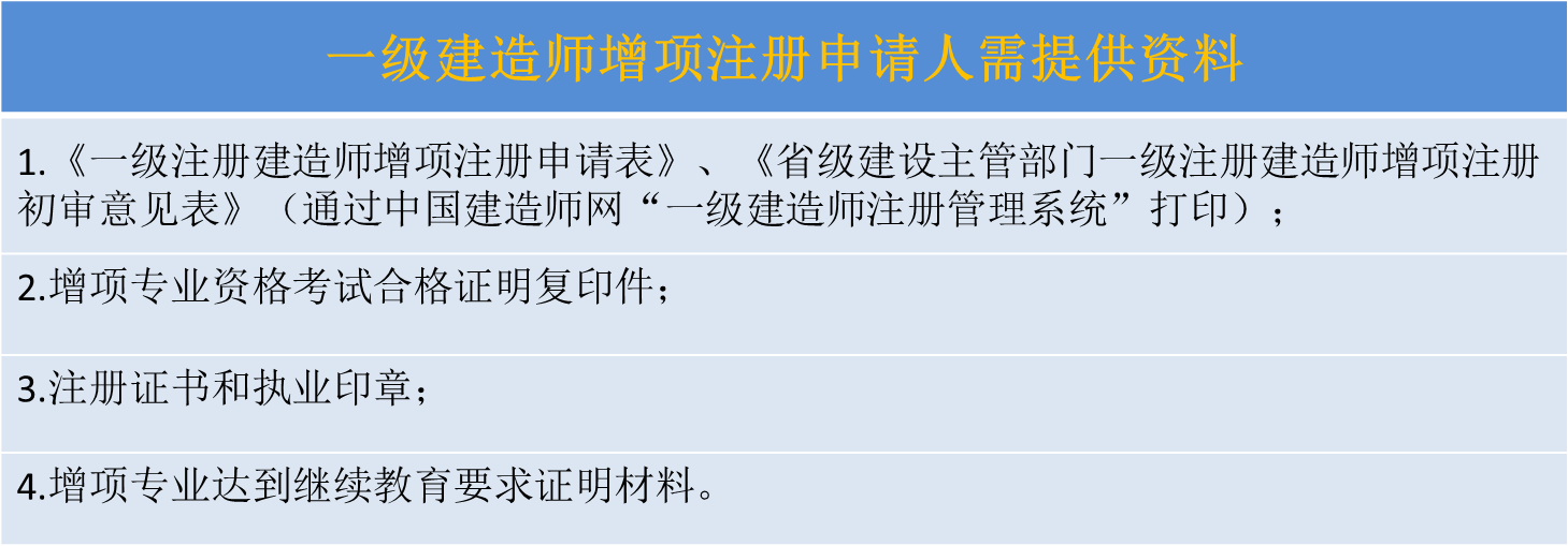 增项注册 申请人需要提交下列材料