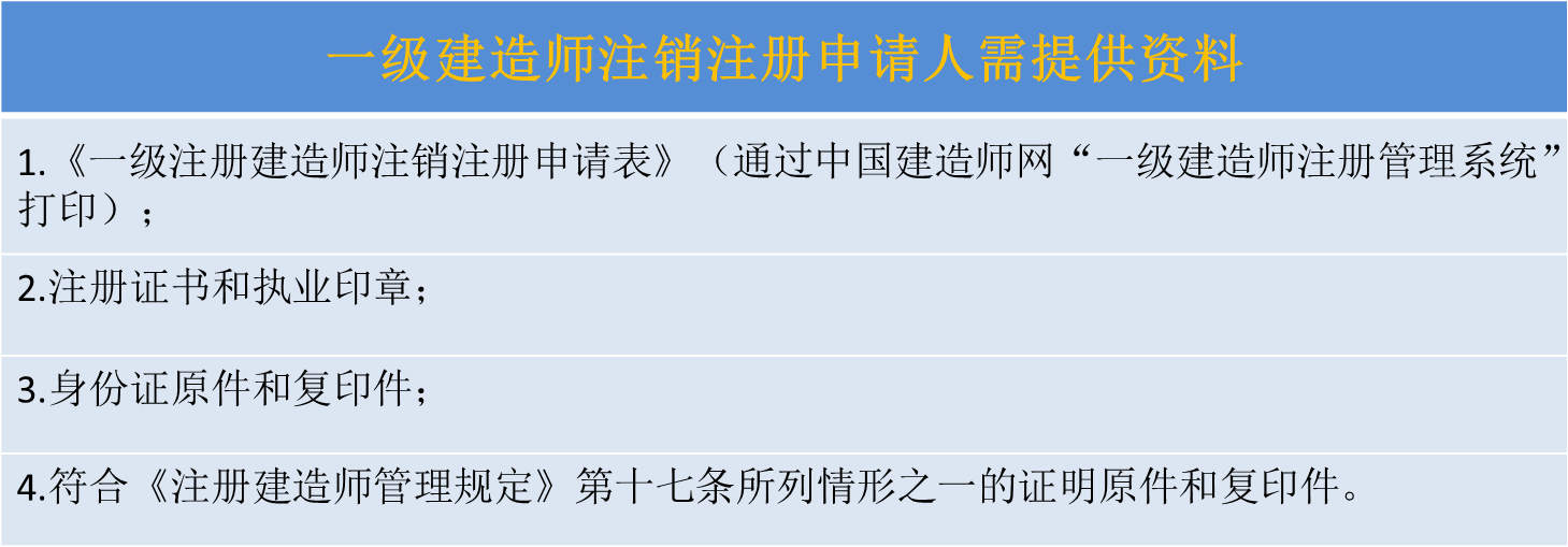 注销手续 申请人需要提交下列材料: