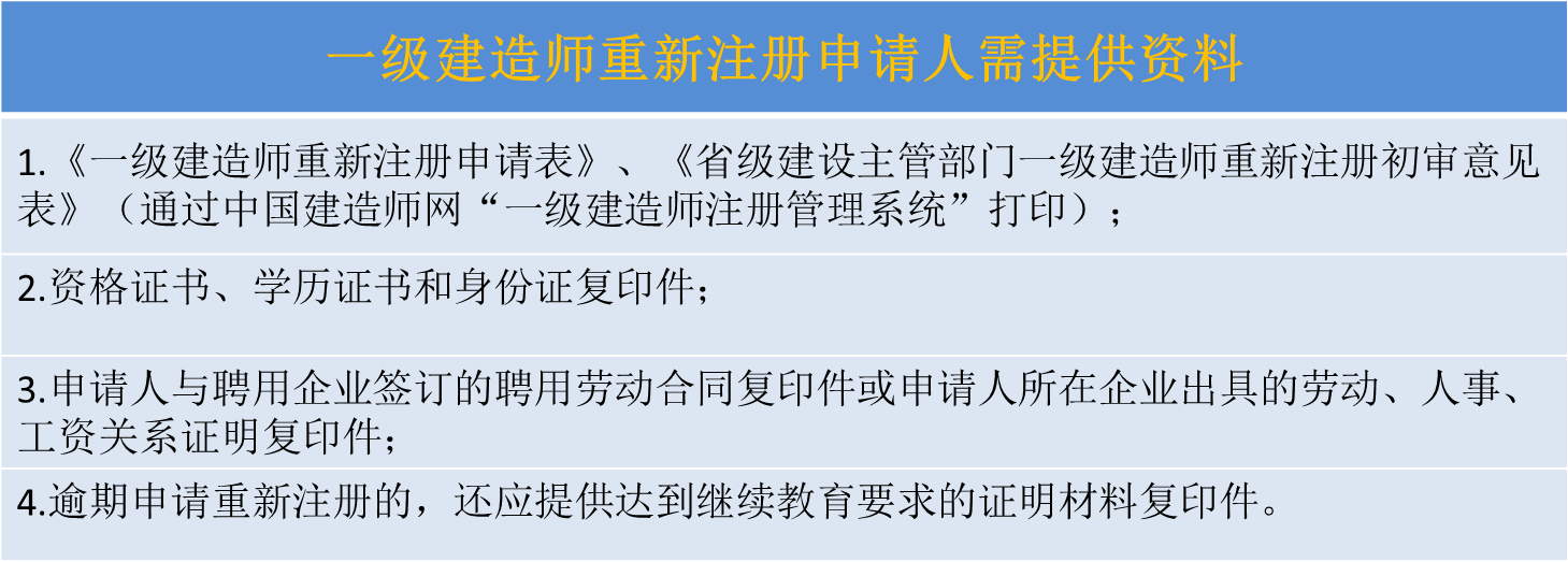 重新注册 申请人需要提交下列材料