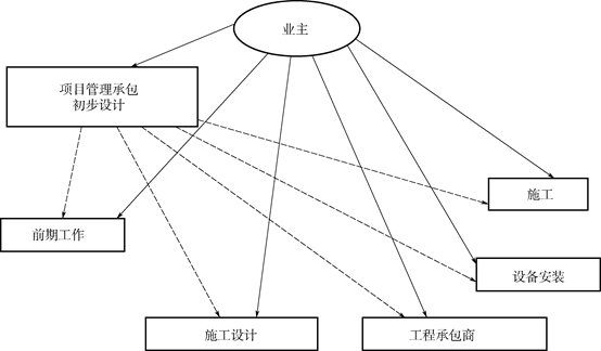 告知承诺制资质办理流程图解，建筑企业需承诺？