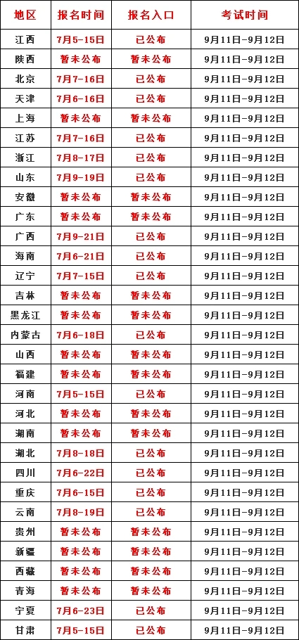 收藏！2021一级建造师考试报名时间汇总！