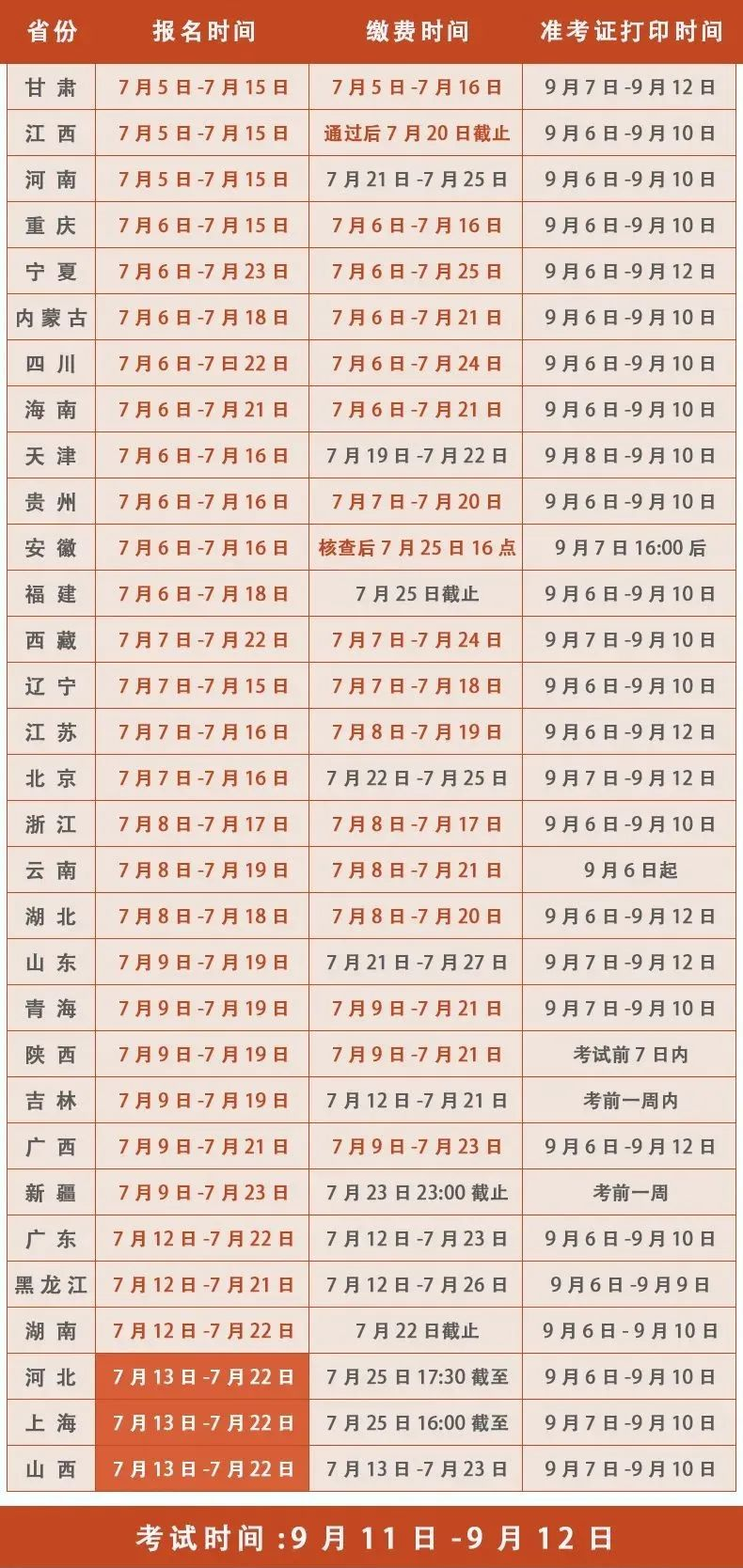 最后一省终于公布！全国2021年一建报考时间汇总！