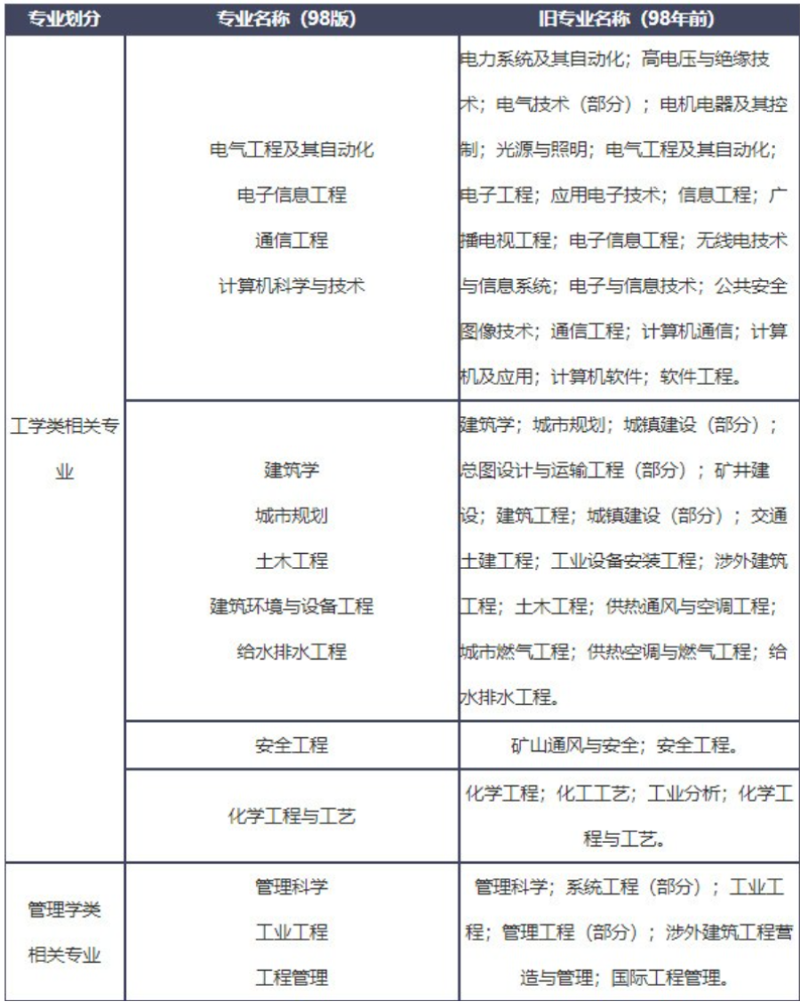 2021年报考这七大问题你都清楚吗？