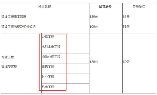 二级建造师考试科目都有哪些，什么题型，满分多少？