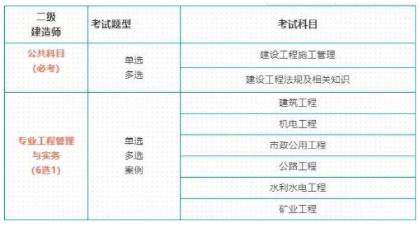 二级建造师考试