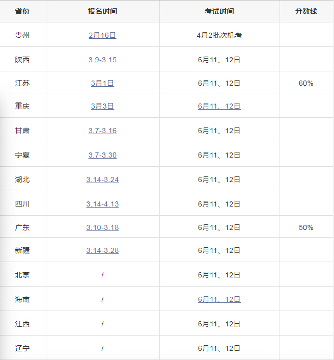 又增一地，2022二建报名考试公告