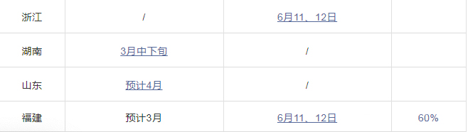 又增一地，2022二建报名考试公告