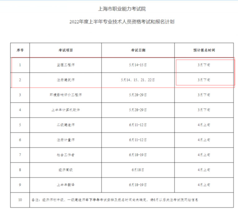 注册监理师及建筑师报名时间截至时间！