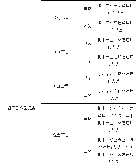 获得综合资质，一次奖励超1000万！建造师证书又将升值？