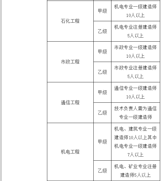 获得综合资质，一次奖励超1000万！建造师证书又将升值？