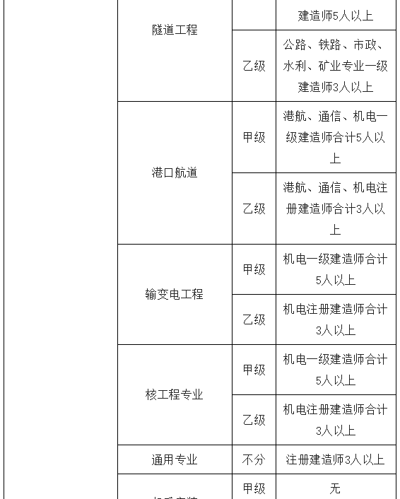 获得综合资质，一次奖励超1000万！建造师证书又将升值？