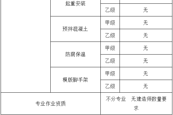 获得综合资质，一次奖励超1000万！建造师证书又将升值？