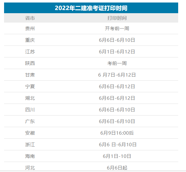 速看！2022年二建准考证打印时间公布！