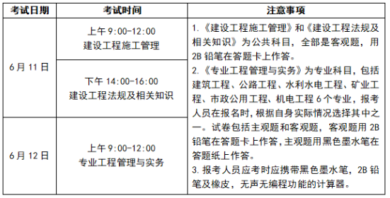 2022二建各地考试不同形式！