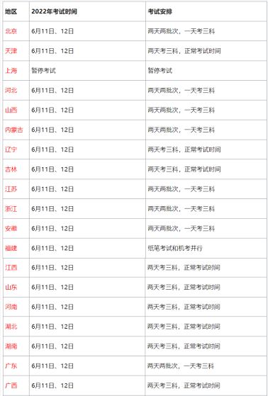 2022年全国各省市二级建造师考试防疫政策汇总