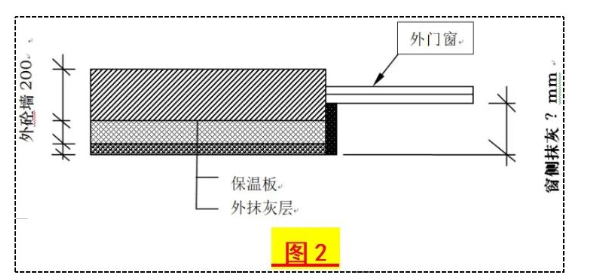预算员内部结算中的这些“潜规则”有多少