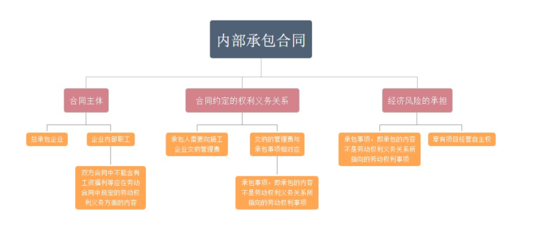 截屏2022-06-28 上午8.48.47.png