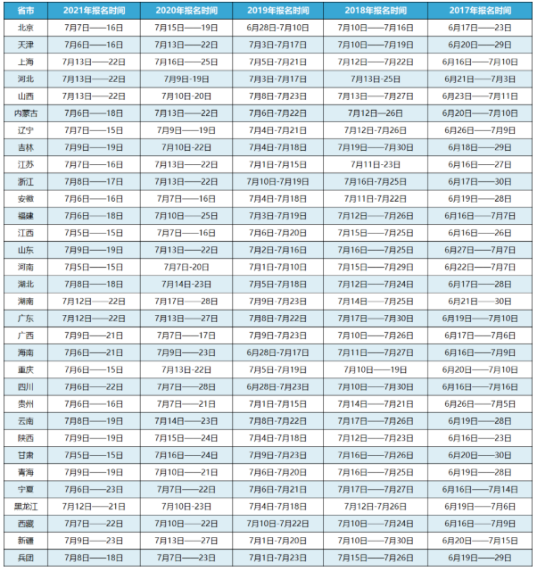 2022年一级建造师考试时间是什么时候