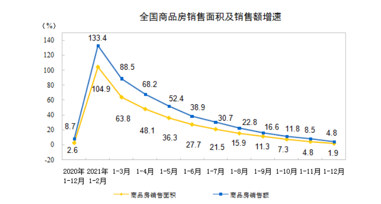 真的不能阻止建筑行业的“卷王”了吗？