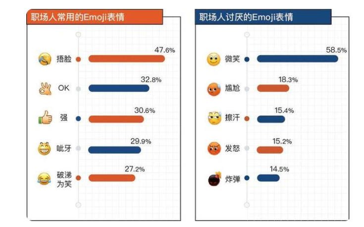 建筑工人通信交流中的常用表情！