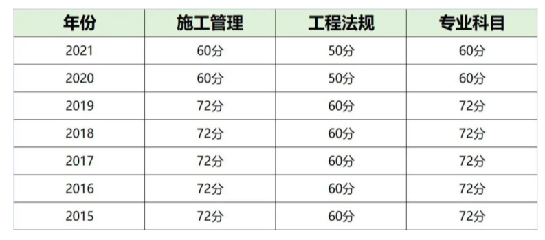 截屏2022-07-22 上午9.29.39.png