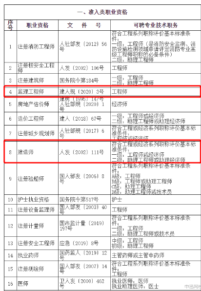 喜讯：持有监理工程师、建造师等证书可申办居转户!