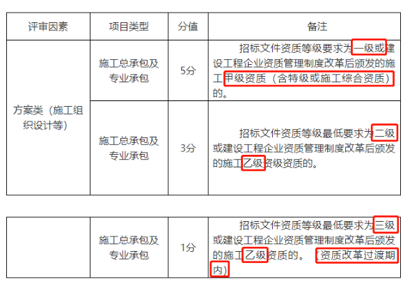 取消低价标：即日起投标报价下浮超过10%将按低价标处理！