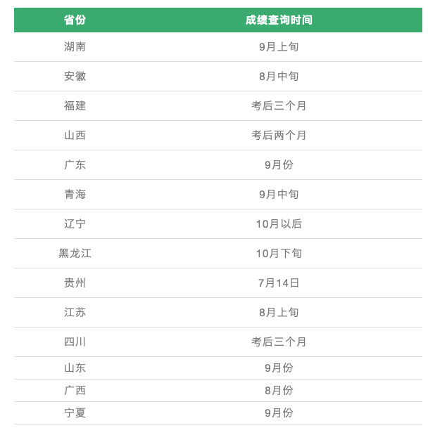 喜讯！该省22年二建证书可以领取啦！