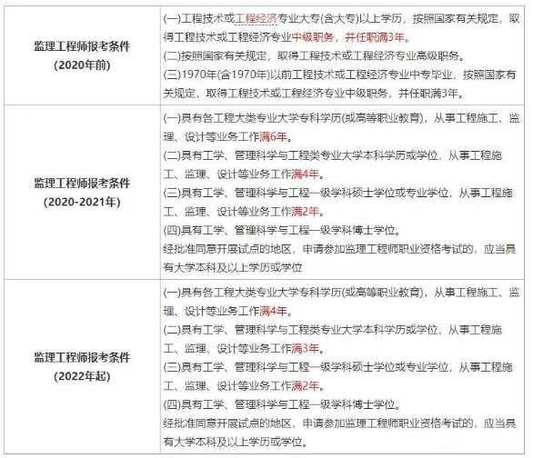 政策变革下监理工程师还有前景吗？