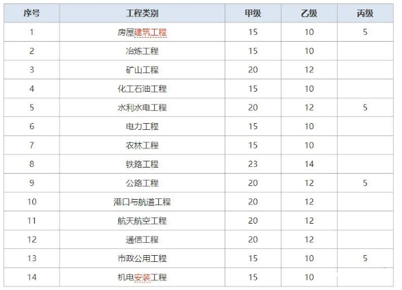 政策变革下监理工程师还有前景吗？