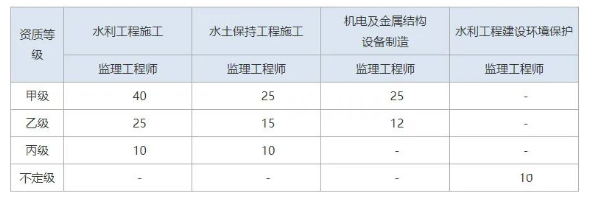 政策变革下监理工程师还有前景吗？